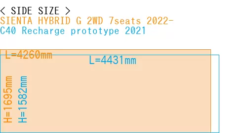 #SIENTA HYBRID G 2WD 7seats 2022- + C40 Recharge prototype 2021